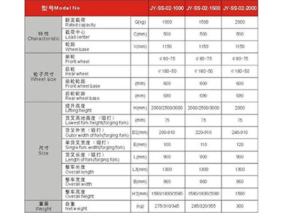 長(zhǎng)沙市偌力機(jī)械設(shè)備有限公司,長(zhǎng)沙升降平臺(tái),湖南升降平臺(tái),長(zhǎng)沙電動(dòng)叉車(chē)